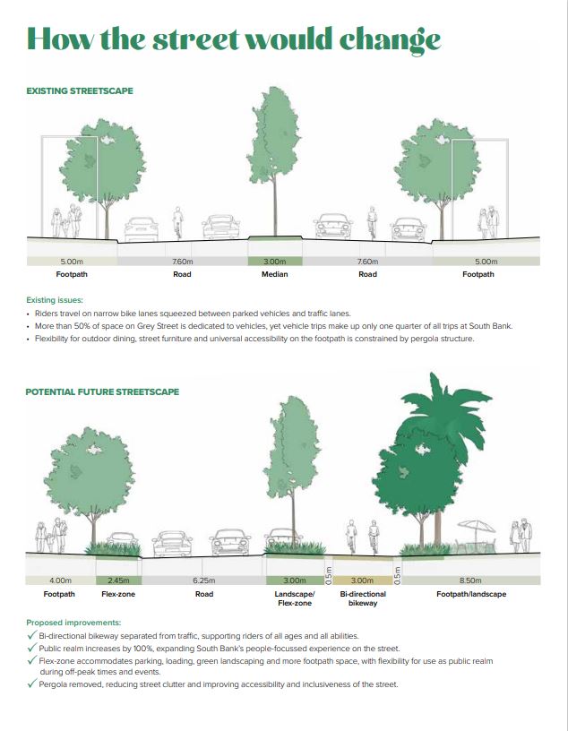 How the street would change